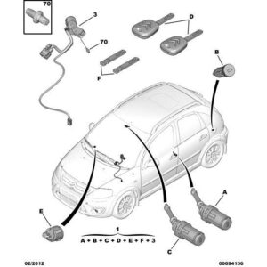 Citroen C3 2002-2005 Petrol Steering Wheel Lock